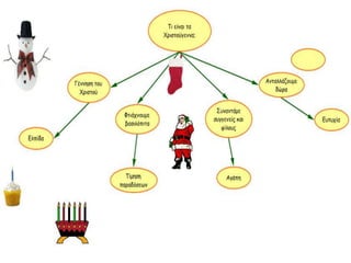E1 concept maps xmas