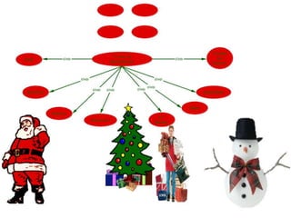 E1 concept maps xmas