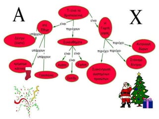 E1 concept maps xmas