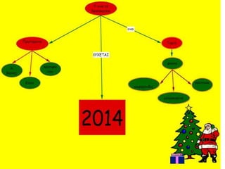 E1 concept maps xmas