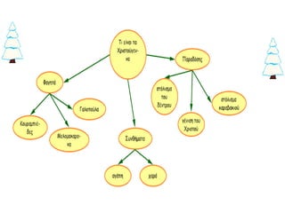 E1 concept maps xmas