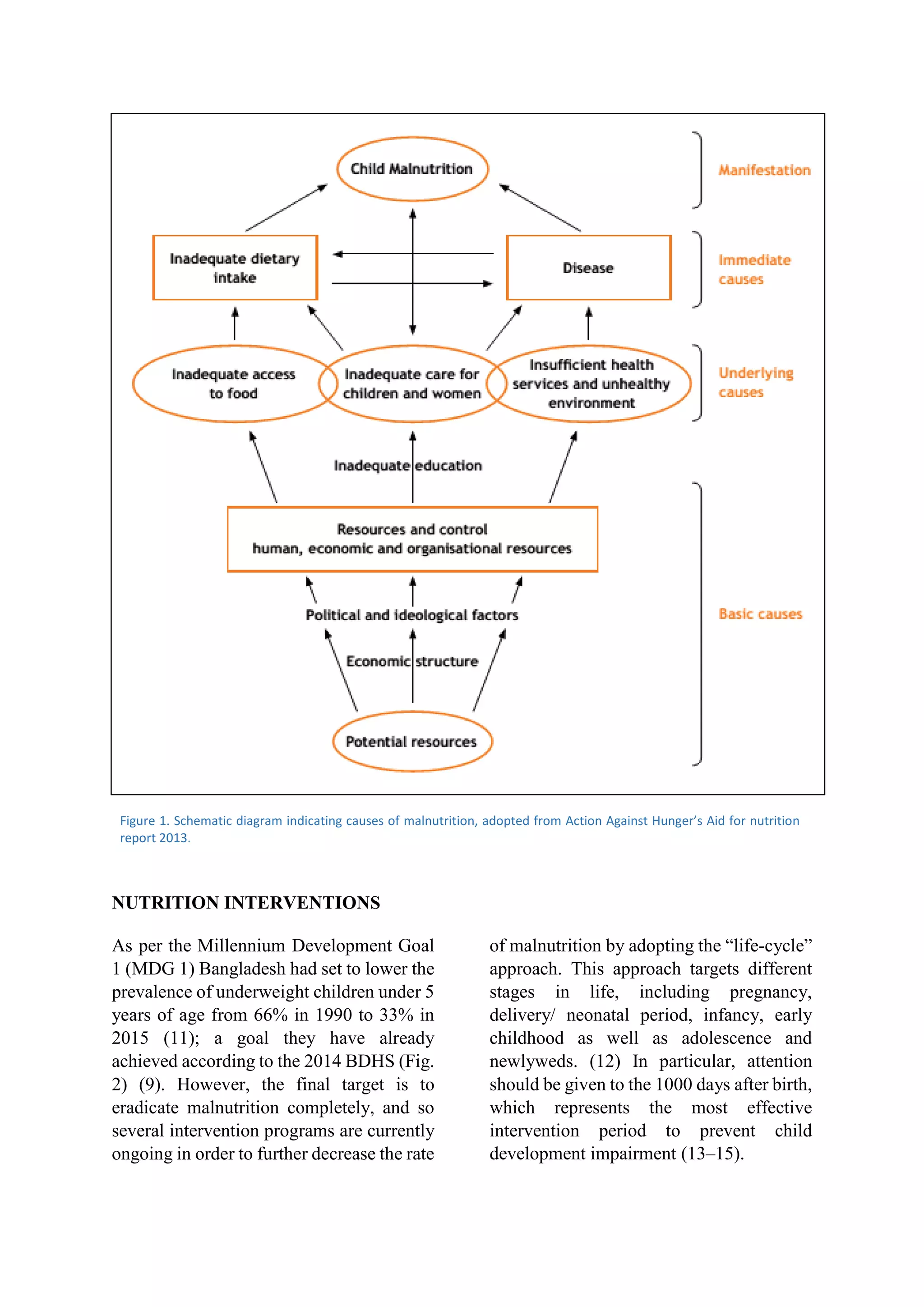 An overview of malnutrition among children under 5 years of age in ...