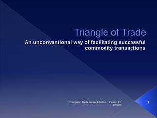 3/1/2016
Triangle of Trade Concept Outline ... Version 01. 1
 