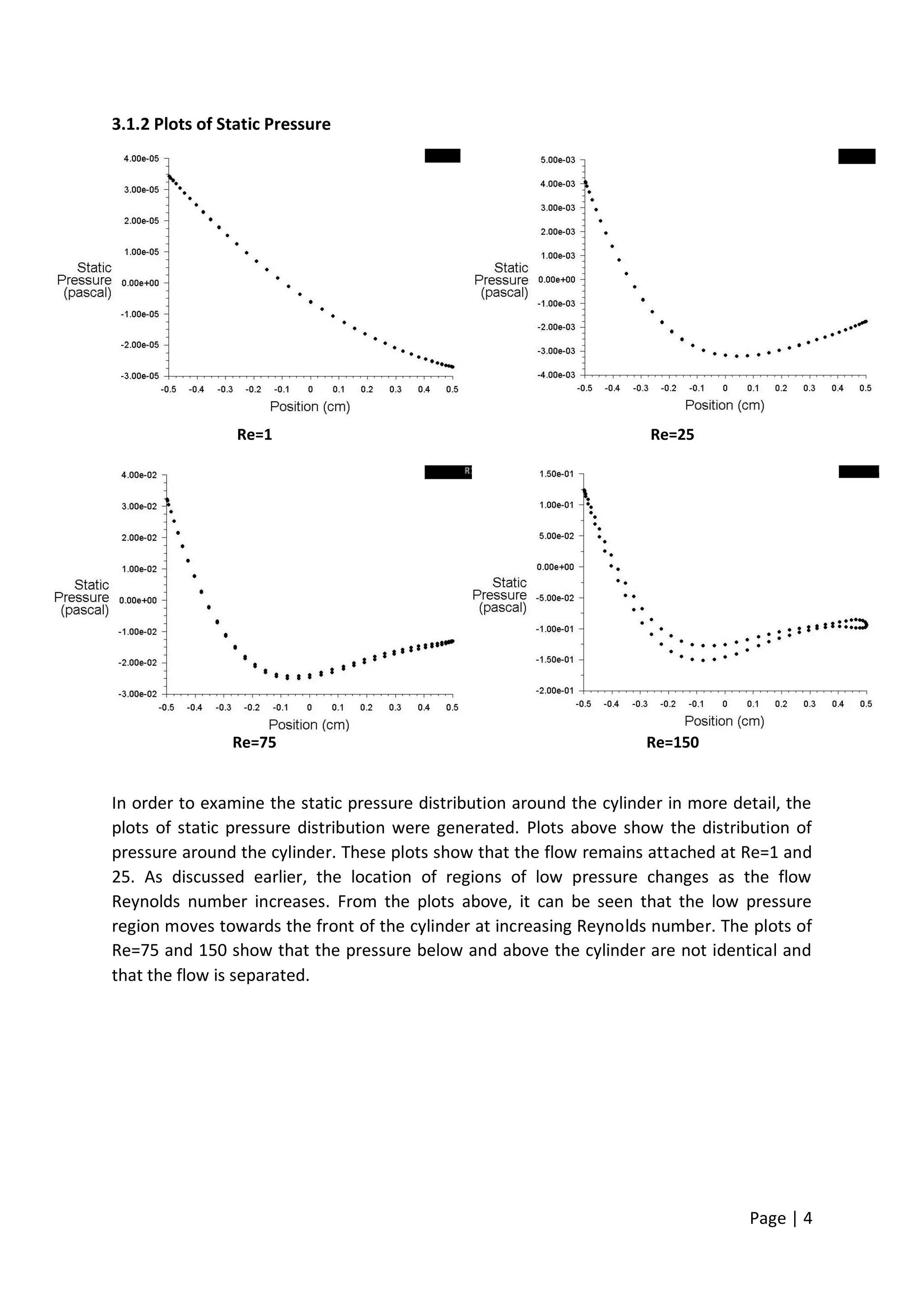 Page | 4
3.1.2 Plots of Static Pressure
Re=1 Re=25
Re=75 Re=150
In order to examine the static pressure distribution around the cylinder in more detail, the
plots of static pressure distribution were generated. Plots above show the distribution of
pressure around the cylinder. These plots show that the flow remains attached at Re=1 and
25. As discussed earlier, the location of regions of low pressure changes as the flow
Reynolds number increases. From the plots above, it can be seen that the low pressure
region moves towards the front of the cylinder at increasing Reynolds number. The plots of
Re=75 and 150 show that the pressure below and above the cylinder are not identical and
that the flow is separated.
 