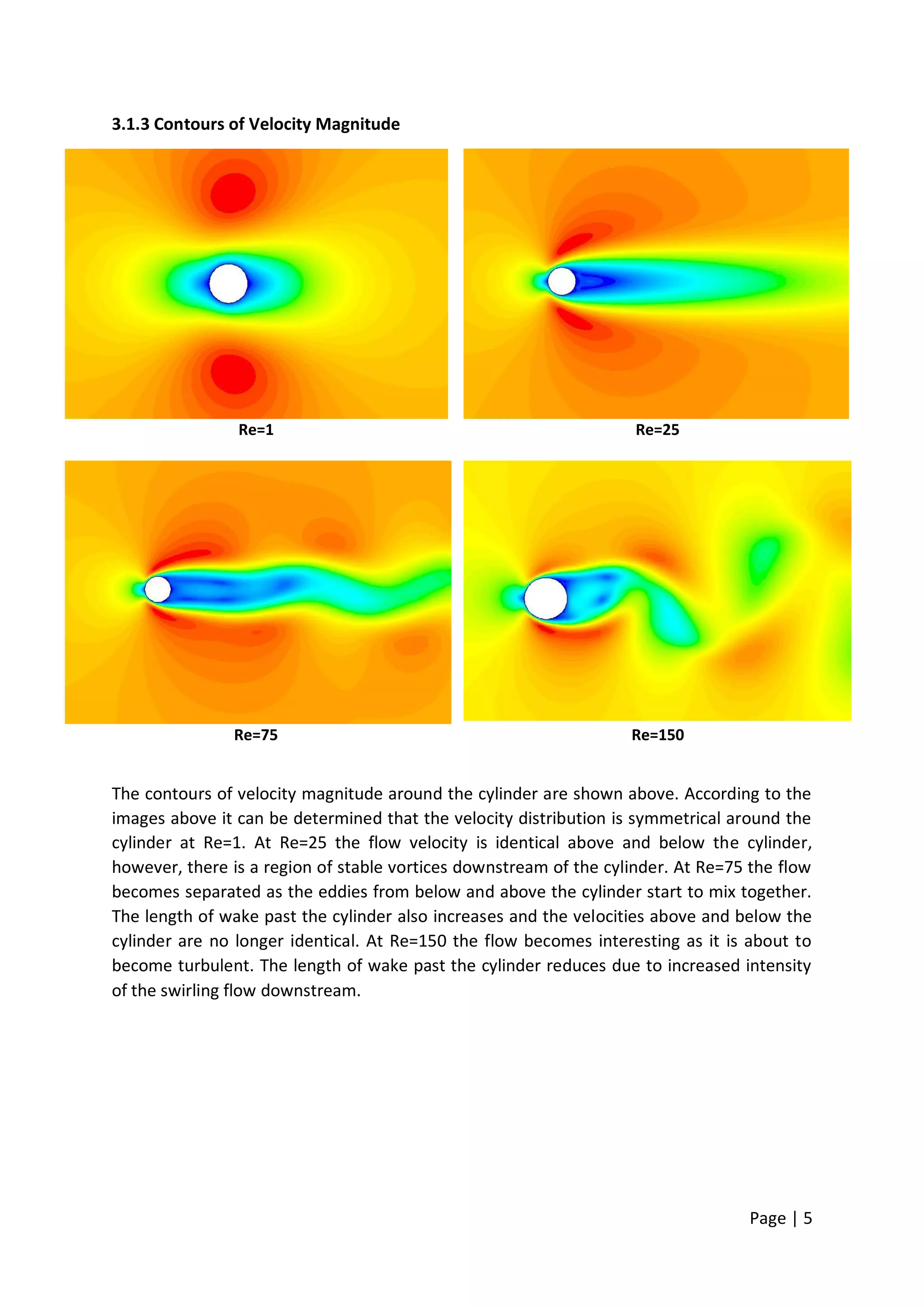 Page | 5
3.1.3 Contours of Velocity Magnitude
Re=1 Re=25
Re=75 Re=150
The contours of velocity magnitude around the cylinder are shown above. According to the
images above it can be determined that the velocity distribution is symmetrical around the
cylinder at Re=1. At Re=25 the flow velocity is identical above and below the cylinder,
however, there is a region of stable vortices downstream of the cylinder. At Re=75 the flow
becomes separated as the eddies from below and above the cylinder start to mix together.
The length of wake past the cylinder also increases and the velocities above and below the
cylinder are no longer identical. At Re=150 the flow becomes interesting as it is about to
become turbulent. The length of wake past the cylinder reduces due to increased intensity
of the swirling flow downstream.
 