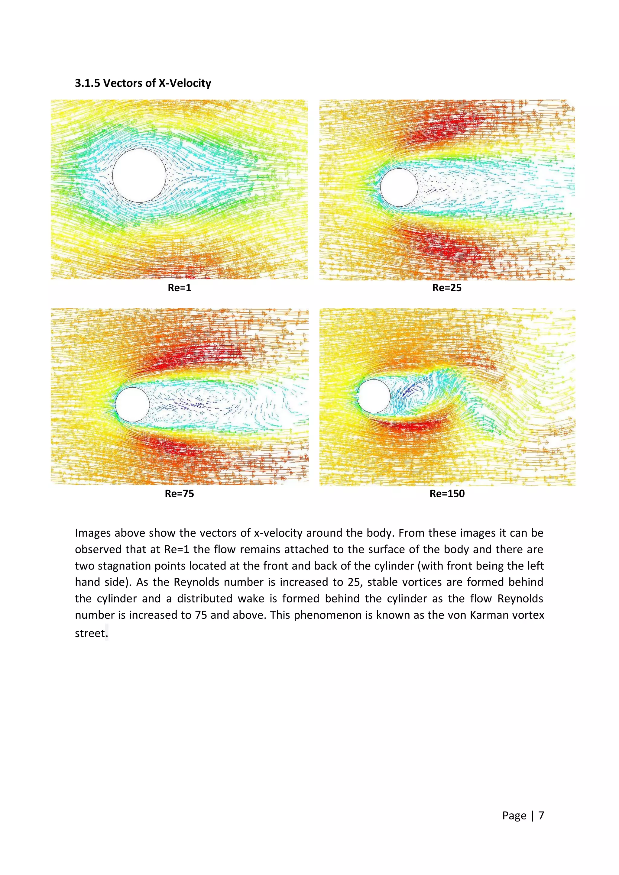 Page | 7
3.1.5 Vectors of X-Velocity
Re=1 Re=25
Re=75 Re=150
Images above show the vectors of x-velocity around the body. From these images it can be
observed that at Re=1 the flow remains attached to the surface of the body and there are
two stagnation points located at the front and back of the cylinder (with front being the left
hand side). As the Reynolds number is increased to 25, stable vortices are formed behind
the cylinder and a distributed wake is formed behind the cylinder as the flow Reynolds
number is increased to 75 and above. This phenomenon is known as the von Karman vortex
street.
 