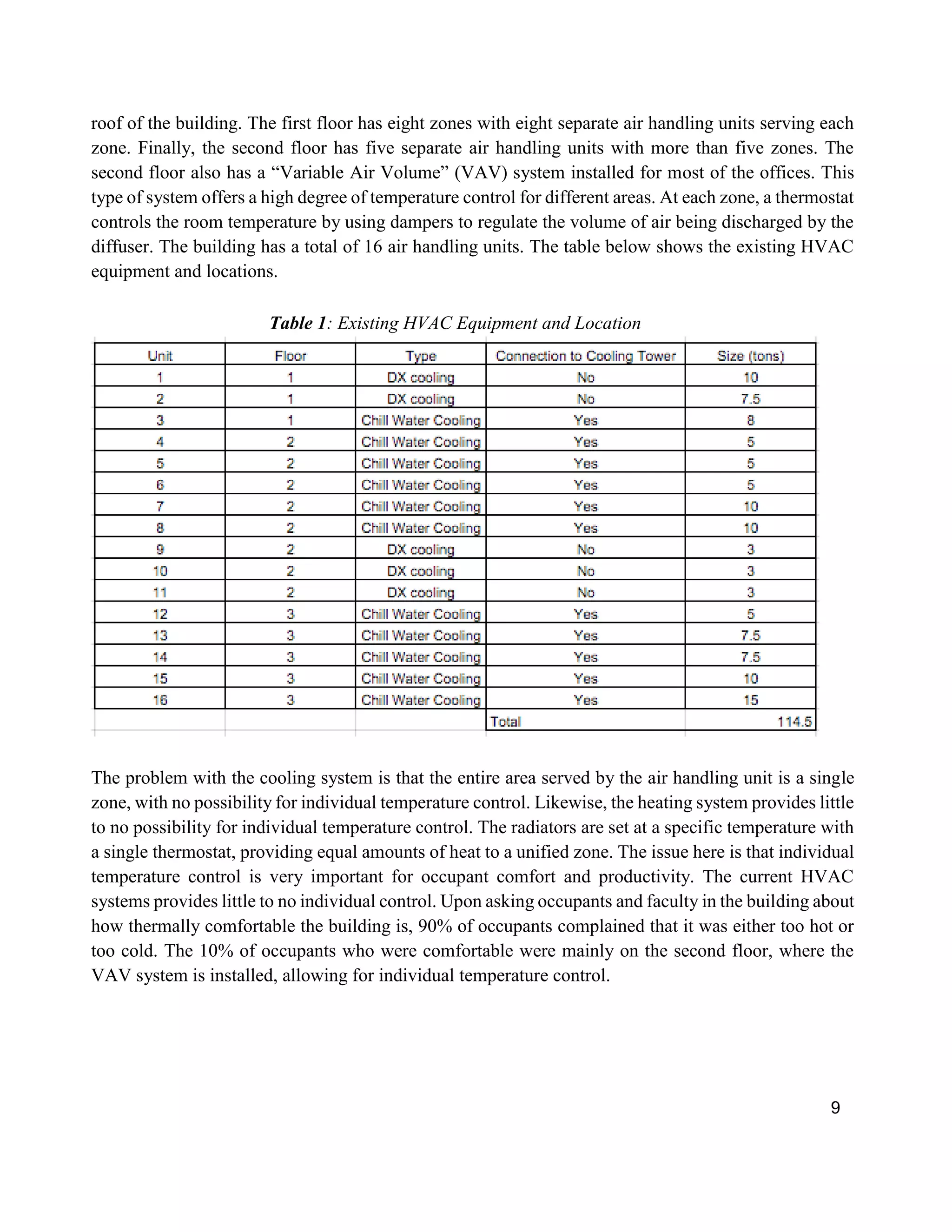 9
roof of the building. The first floor has eight zones with eight separate air handling units serving each
zone. Finally, the second floor has five separate air handling units with more than five zones. The
second floor also has a “Variable Air Volume” (VAV) system installed for most of the offices. This
type of system offers a high degree of temperature control for different areas. At each zone, a thermostat
controls the room temperature by using dampers to regulate the volume of air being discharged by the
diffuser. The building has a total of 16 air handling units. The table below shows the existing HVAC
equipment and locations.
Table 1: Existing HVAC Equipment and Location
The problem with the cooling system is that the entire area served by the air handling unit is a single
zone, with no possibility for individual temperature control. Likewise, the heating system provides little
to no possibility for individual temperature control. The radiators are set at a specific temperature with
a single thermostat, providing equal amounts of heat to a unified zone. The issue here is that individual
temperature control is very important for occupant comfort and productivity. The current HVAC
systems provides little to no individual control. Upon asking occupants and faculty in the building about
how thermally comfortable the building is, 90% of occupants complained that it was either too hot or
too cold. The 10% of occupants who were comfortable were mainly on the second floor, where the
VAV system is installed, allowing for individual temperature control.
 