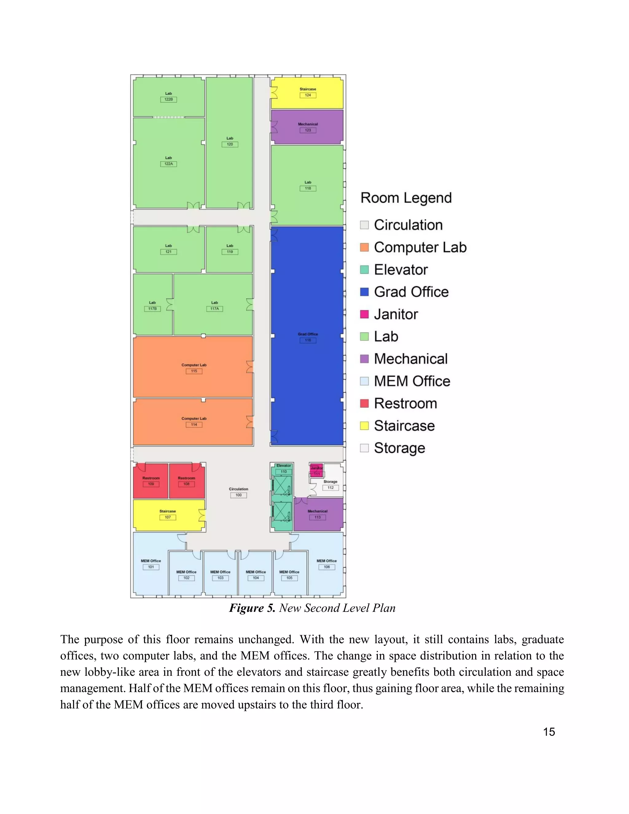 15
Figure 5. New Second Level Plan
The purpose of this floor remains unchanged. With the new layout, it still contains labs, graduate
offices, two computer labs, and the MEM offices. The change in space distribution in relation to the
new lobby-like area in front of the elevators and staircase greatly benefits both circulation and space
management. Half of the MEM offices remain on this floor, thus gaining floor area, while the remaining
half of the MEM offices are moved upstairs to the third floor.
 