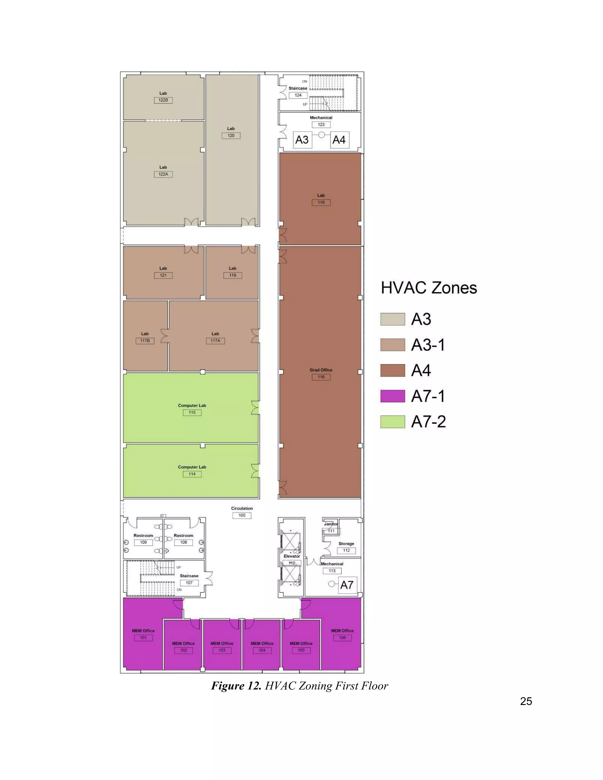25
Figure 12. HVAC Zoning First Floor
 