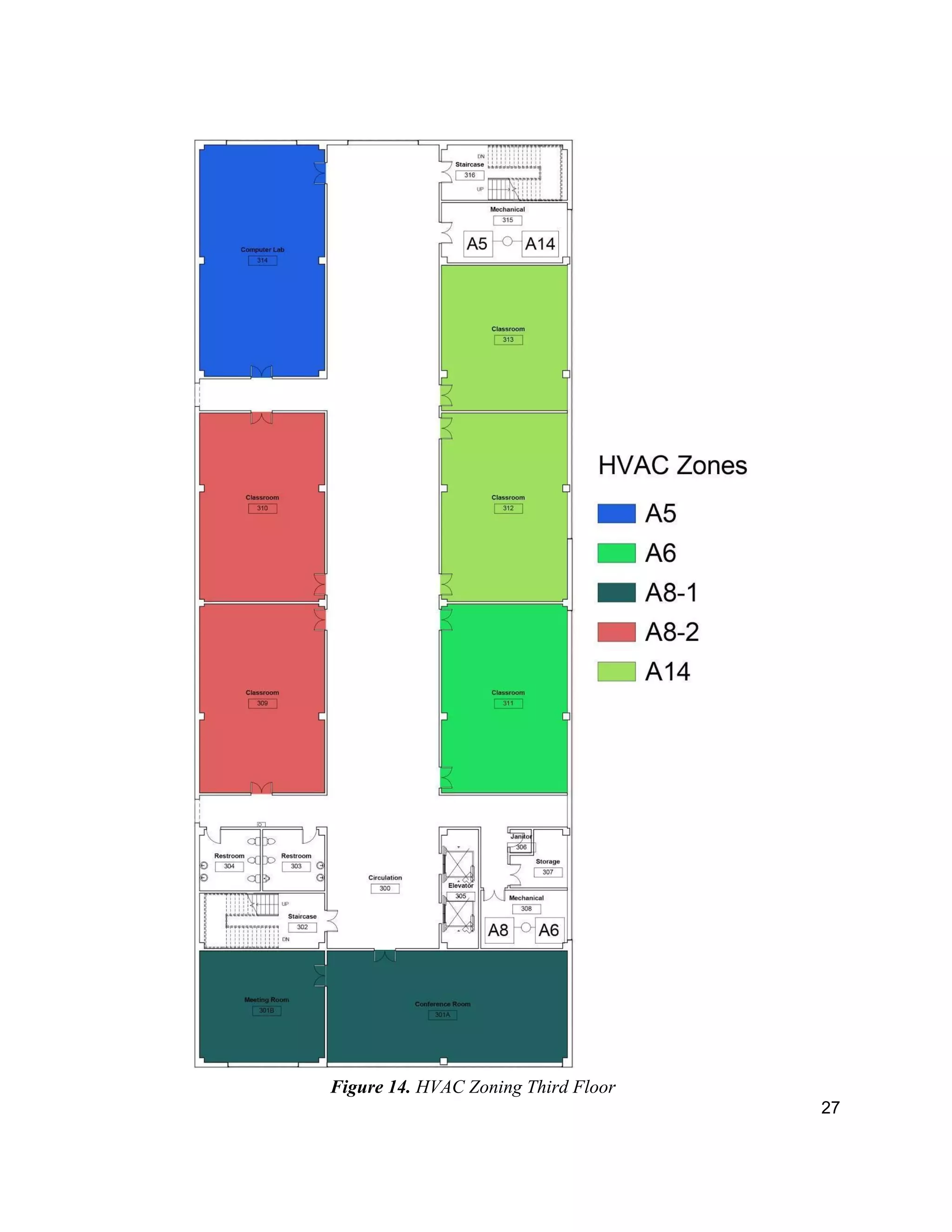 27
Figure 14. HVAC Zoning Third Floor
 