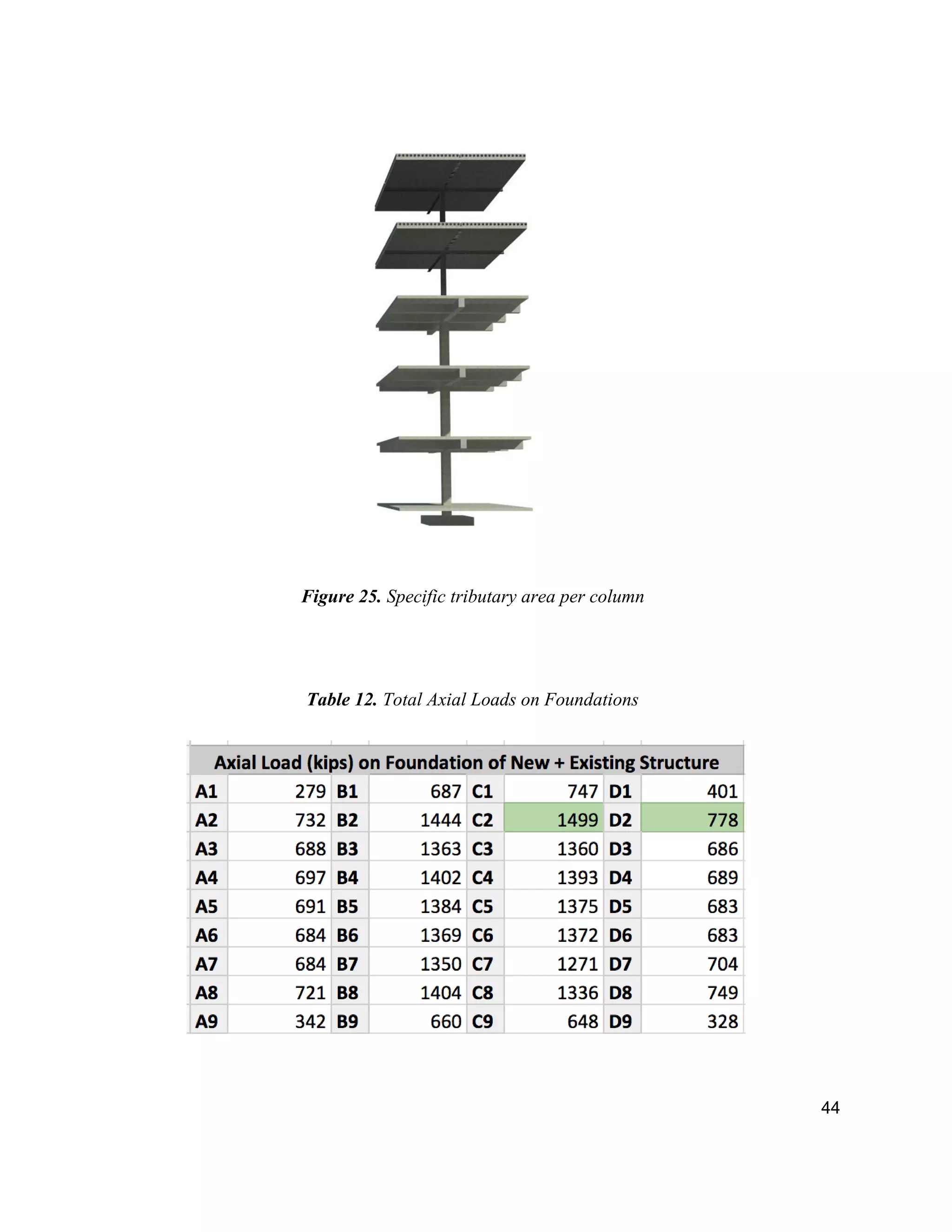 44
Figure 25. Specific tributary area per column
Table 12. Total Axial Loads on Foundations
 
