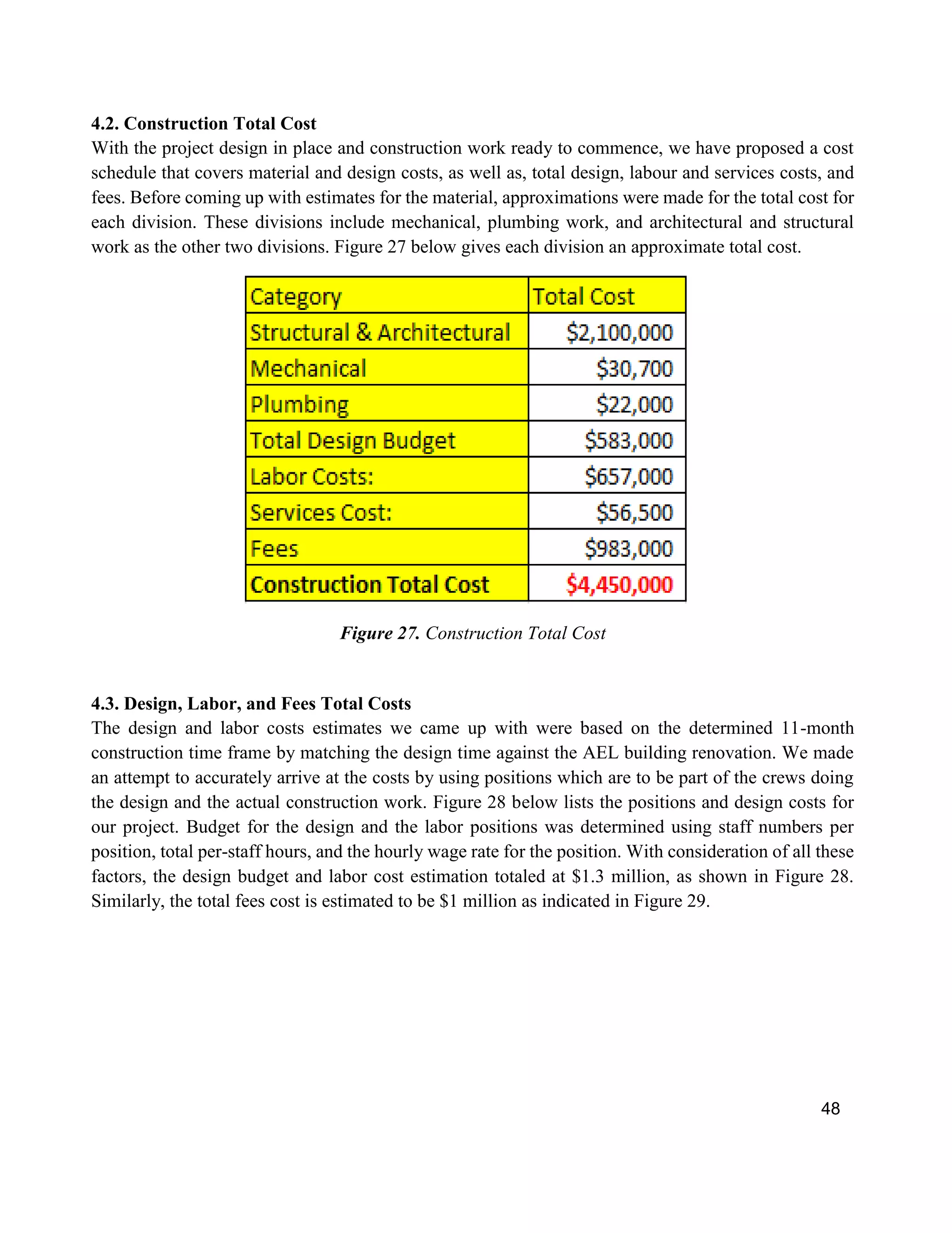 48
4.2. Construction Total Cost
With the project design in place and construction work ready to commence, we have proposed a cost
schedule that covers material and design costs, as well as, total design, labour and services costs, and
fees. Before coming up with estimates for the material, approximations were made for the total cost for
each division. These divisions include mechanical, plumbing work, and architectural and structural
work as the other two divisions. Figure 27 below gives each division an approximate total cost.
Figure 27. Construction Total Cost
4.3. Design, Labor, and Fees Total Costs
The design and labor costs estimates we came up with were based on the determined 11-month
construction time frame by matching the design time against the AEL building renovation. We made
an attempt to accurately arrive at the costs by using positions which are to be part of the crews doing
the design and the actual construction work. Figure 28 below lists the positions and design costs for
our project. Budget for the design and the labor positions was determined using staff numbers per
position, total per-staff hours, and the hourly wage rate for the position. With consideration of all these
factors, the design budget and labor cost estimation totaled at $1.3 million, as shown in Figure 28.
Similarly, the total fees cost is estimated to be $1 million as indicated in Figure 29.
 