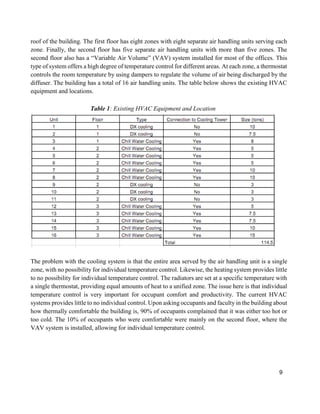 9
roof of the building. The first floor has eight zones with eight separate air handling units serving each
zone. Finally, the second floor has five separate air handling units with more than five zones. The
second floor also has a “Variable Air Volume” (VAV) system installed for most of the offices. This
type of system offers a high degree of temperature control for different areas. At each zone, a thermostat
controls the room temperature by using dampers to regulate the volume of air being discharged by the
diffuser. The building has a total of 16 air handling units. The table below shows the existing HVAC
equipment and locations.
Table 1: Existing HVAC Equipment and Location
The problem with the cooling system is that the entire area served by the air handling unit is a single
zone, with no possibility for individual temperature control. Likewise, the heating system provides little
to no possibility for individual temperature control. The radiators are set at a specific temperature with
a single thermostat, providing equal amounts of heat to a unified zone. The issue here is that individual
temperature control is very important for occupant comfort and productivity. The current HVAC
systems provides little to no individual control. Upon asking occupants and faculty in the building about
how thermally comfortable the building is, 90% of occupants complained that it was either too hot or
too cold. The 10% of occupants who were comfortable were mainly on the second floor, where the
VAV system is installed, allowing for individual temperature control.
 