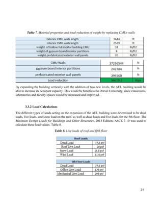 31
Table 7. Material properties and total reduction of weight by replacing CMUs walls
By expanding the building vertically with the addition of two new levels, the AEL building would be
able to increase its occupant capacity. This would be beneficial to Drexel University, since classrooms,
laboratories and faculty spaces would be increased and improved.
3.3.2 Load Calculations
The different types of loads acting on the expansion of the AEL building were determined to be dead
loads, live loads, and snow load on the roof, as well as dead loads and live loads for the 5th floor. The
Minimum Design Loads for Buildings and Other Structures, 2013 Edition, ASCE 7-10 was used to
calculate these load values. Table 8.
Table 8. Live loads of roof and fifth floor
 