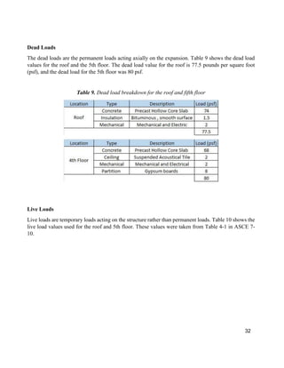 32
Dead Loads
The dead loads are the permanent loads acting axially on the expansion. Table 9 shows the dead load
values for the roof and the 5th floor. The dead load value for the roof is 77.5 pounds per square foot
(psf), and the dead load for the 5th floor was 80 psf.
Table 9. Dead load breakdown for the roof and fifth floor
Live Loads
Live loads are temporary loads acting on the structure rather than permanent loads. Table 10 shows the
live load values used for the roof and 5th floor. These values were taken from Table 4-1 in ASCE 7-
10.
 