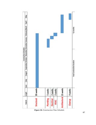 47
Figure 26. Construction Time Schedule.
 