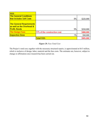 50
Figure 29. Fees Total Cost
The Project’s total cost, together with the necessary structural repairs, is approximated at $4.5 million,
which is inclusive of design, labor, material and the fees costs. The estimates are, however, subject to
change or affirmation once research has been carried out.
 