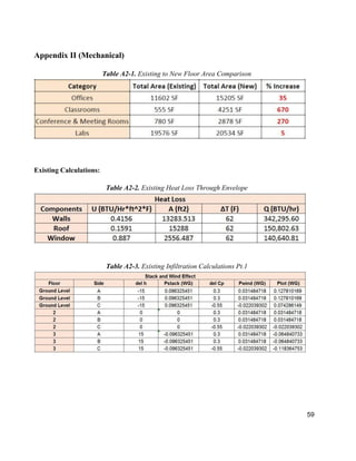 59
Appendix II (Mechanical)
Table A2-1. Existing to New Floor Area Comparison
Existing Calculations:
Table A2-2. Existing Heat Loss Through Envelope
Table A2-3. Existing Infiltration Calculations Pt.1
 