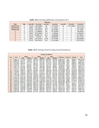 60
Table A2-4. Existing Infiltration Calculations Pt.1
Table A2-5. Existing Total Cooling Load Calculations
 