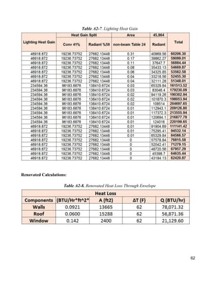 62
Table A2-7. Lighting Heat Gain
Renovated Calculations:
Table A2-8. Renovated Heat Loss Through Envelope
 