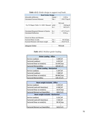 70
Table A3-2. Girder design to support roof loads.
Table A3-3. 5th floor girder loading.
 