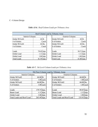 72
C - Column Design
Table A3-6. Roof Column Loads per Tributary Area
Table A3-7. 5th Level Column Loads per Tributary Area
 