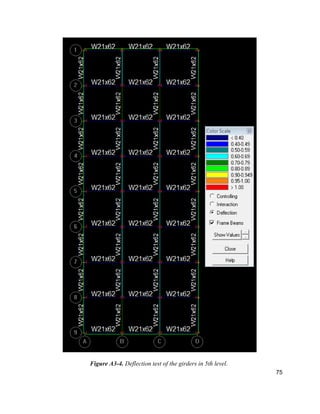 75
Figure A3-4. Deflection test of the girders in 5th level.
 