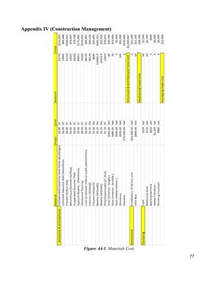 77
Appendix IV (Construction Management)
Figure A4-1. Materials Cost.
 