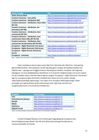 11
Lisens / utsegn URL
Public Domain Mark http://creativecommons.org/publicdomain/mark/1.0
Creative Commons – Zero (CC0) http://creativecommons.org/publicdomain/zero/1.0
Creative Commons – Attribution (BY) http://creativecommons.org/licences/by/3.0
Creative Commons – Attribution, Share Alike
(BY-SA)
http://creativecommons.org/licences/by-sa/3.0
Creative Commons – Attribution, No
derivatives (BY-ND)
http://creativecommons.org/licences/by-nd/3.0
Creative Commons – Attribution, Non-
commercial (BY-NC)
http://creativecommons.org/licences/by-nc/3.0
Creative Commons – Attribution, Non-
commercial, Share Alike (BY-NC-SA)
http://creativecommons.org/licences/by-nc-sa/3.0
Creative Commons – Attribution, Non-
commercial, No derivatives (BY-NC-ND)
http://creativecommons.org/licences/by-nc-nd/3.0
Europeana – Rights Reserved, Free Access http://www.europeana.eu/rights/rr-f/
Europeana – Rights Reserved, Paid Access http://www.europeana.eu/rights/rr-p/
Europeana – Rights Rerved, Restricted
Access
http://www.europeana.eu/rights/rr-r/
Europeana - Unknown http://www.europeana.eu/rights/unknown/
Fig. 7. Verdiar som kan nyttast i metadataelementet europeana:rights.
Sidan metadata av denne typen anten ikkje finst i det heile eller ikkje finst i noko god og
gjennomførd kvalitet i våre databasar, lot det seg ikkje gjere å mappe våre kjeldemetadata mot
tabellen over. Løysinga vart å leggje til denne informasjonen direkte i metadata i det regionale
datalageret. For kvar kjeldedatabase identifiserte vi ein lisens/ei rettighetsutsegn som kunne nyttast
om alt innhaldet i basen. Alle foto fekk til dømes utsegna “Europeana – Rights Reserved, Free Access”
lagt inn i europeana:rights-elementet. Einskilde foto i basen vår vil ha mindre strenge
vilkår/opphavsrettslege avgrensingar, men ingen vil ha strengare vilkår/avgrensingar. Dette
prinsippet vart også praktisert på dei andre basane våre. Figur 8 gir oversikt over
utsegnene/lisensane vi har brukt på innhaldet vårt.
Database Lisens/utsegn
Foto http://www.europeana.eu/rights/rr-f/
Kulturhistorisk leksikon http://www.europeana.eu/rights/rr-f/
Musikk http://www.europeana.eu/rights/rr-r/
Media http://www.europeana.eu/rights/rr-f/
Stadnamn http://creativecommons.org/publicdomain/mark/1.0
Digitalt Fortalt http://www.europeana.eu/rights/rr-f/
Fig. 8. Lisensar/utsegner nytta på Fylkesarkivet sitt innhald på Europeana.
Innhald frå Digitalt Museum vert framleis gjort tilgjengeleg på Europeana utan
lisens/rettighetsutsegn tilknytt. Det står att å sjå kva lisens/utsegn forvaltarane av
museumsinnhaldet vel å bruke.
 