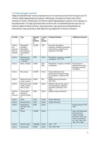 7
2.3 Tilgjengeleggjort innhald
I følgje prosjektskildringavi
kunne prosjektpartnarane i EuropeanaLocal potensielt sett gjere over 20
millionar objekt tilgjengelege på Europeana. Målsetjinga i prosjektet var likevel noko mindre
ambisiøs enn dette, nemleg å gjere 10 millionar objekt tilgjengeleg på Europeana innan utgangen av
prosjektperioden. For Sogn og Fjordane fylke sin del var det i prosjektskildringa lista opp over 1,9
millionar objekt frå høvesvis Musea i Sogn og Fjordane, Sogn og Fjordane fylkesbibliotek og
Fylkesarkivet i Sogn og Fjordane. Både digitalisert og udigitalisert innhald var inkludert:
Provider Type Quantity
and
Definitio
n
Format
and
Quality
Exisiting Metadata Additional comments
Archive,
and
museums
Sogn og
Fjordane.
Photographs
(including
photographs
from museums,
municipalities
etc)
150,000 TIFF Keywords, descriptions,
categories, controlled vocabularies,
some directly or indirectly geo-
referenced. 1870-2006
Archive Municipal and
private archives
– catalogues
4,000 Oracle Descriptions, categories, controlled
vocabularies. 1837-1990.
Archive Music, melodies 14,000 AVI,
MP3
Descriptions, categories, controlled
vocabularies.
The main part is
traditional music from
the region. (recorded
1950-2007)
Archive Place names 250,000 Oracle All geo referenced, local
pronunciations recorded on tape,
25 % digitized. Collected 1986-
2000)
Archive Minutes from the
county councils
50,000 JPG Digitized from the protocols.
1837-1945
Archive Minutes from the
county councils ,
index of cases
90,000 Oracle Database with case title, type of
case, Descriptions, categories,
controlled vocabularies. 1837-
1945
Archives
and
museums
Articles about
attractions,
cultural heritage,
etc
2,000 Oracle Database, all geo referenced
Archive Farms 2,400 Oracle All geo referenced
Archive Mountain farms 2,200 Oracle All geo referenced
Archive Organisations
and clubs in the
region
6,000 Oracle Existing between 1870-
1980
Archive Census 150,000 Oracle Some with information
about farms and
number of people/
production, some with
names on individuals
too. 1825, 1845, 1855,
1865, 1875, 1900.
Archive Church records 1,000,000 Oracle 1660 – 1970
Archive Land records 20,000 Oracle 1838, 1890, 1950
 