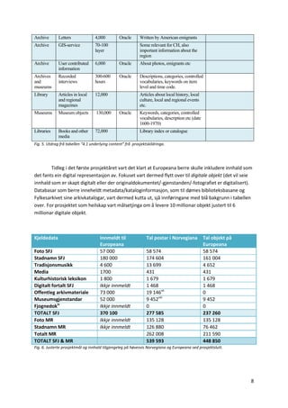 8
Archive Letters 4,000 Oracle Written by American emigrants
Archive GIS-service 70-100
layer
Some relevant for CH, also
important information about the
region
Archive User contributed
information
6,000 Oracle About photos, emigrants etc
Archives
and
museums
Recorded
interviews
300-600
hours
Oracle Descriptions, categories, controlled
vocabularies, keywords on item
level and time code.
Library Articles in local
and regional
magazines
12,000 Articles about local history, local
culture, local and regional events
etc.
Museums Museum objects 130,000 Oracle Keywords, categories, controlled
vocabularies, description etc (date
1600-1970)
Libraries Books and other
media
72,000 Library index or catalogue
Fig. 5. Utdrag frå tabellen “4.1 underlying content” frå prosjektskildringa.
Tidleg i det første prosjektåret vart det klart at Europeana berre skulle inkludere innhald som
det fants ein digital representasjon av. Fokuset vart dermed flytt over til digitale objekt (det vil seie
innhald som er skapt digitalt eller der originaldokumentet/-gjenstanden/-fotografiet er digitalisert).
Databasar som berre inneheldt metadata/kataloginformasjon, som til dømes biblioteksbasane og
Fylkesarkivet sine arkivkatalogar, vart dermed kutta ut, sjå innføringane med blå bakgrunn i tabellen
over. For prosjektet som heilskap vart målsetjinga om å levere 10 millionar objekt justert til 6
millionar digitale objekt.
Kjeldedata Innmeldt til
Europeana
Tal postar i Norvegiana Tal objekt på
Europeana
Foto SFJ 57 000 58 574 58 574
Stadnamn SFJ 180 000 174 604 161 004
Tradisjonsmusikk 4 600 13 699 4 652
Media 1700 431 431
Kulturhistorisk leksikon 1 800 1 679 1 679
Digitalt fortalt SFJ Ikkje innmeldt 1 468 1 468
Offentleg arkivmateriale 73 000 19 146vii
0
Museumsgjenstandar 52 000 9 452viii
9 452
Fjognedokix
Ikkje innmeldt 0 0
TOTALT SFJ 370 100 277 585 237 260
Foto MR Ikkje innmeldt 135 128 135 128
Stadnamn MR Ikkje innmeldt 126 880 76 462
Totalt MR 262 008 211 590
TOTALT SFJ & MR 539 593 448 850
Fig. 6. Justerte prosjektmål og innhald tilgjengeleg på høvesvis Norvegiana og Europeana ved prosjektslutt.
 