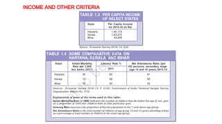 E1 Development 1.NCERT Grade X Social Science | PPTX