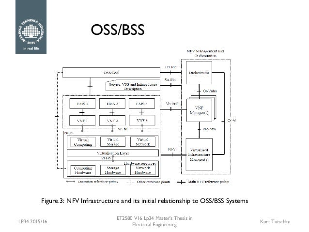 Master thesis operations management