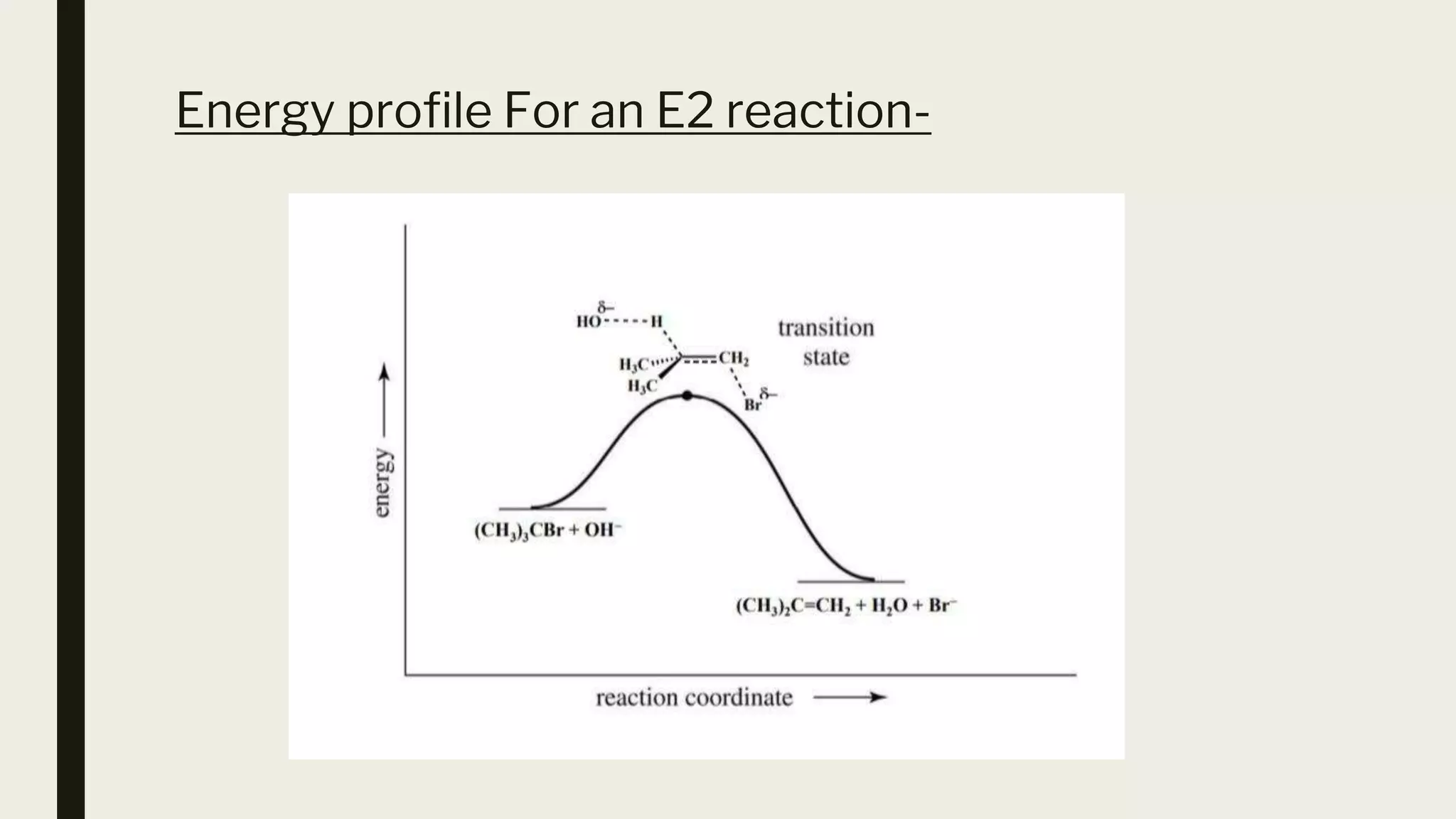 E1 & E2 reaction tkkk.pptx