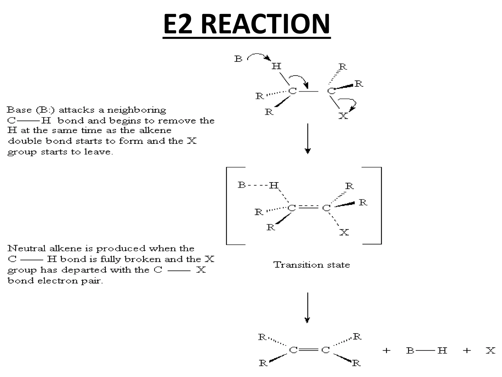 E1, E2 and SN1,SN2 Mechanisms. | PPTX