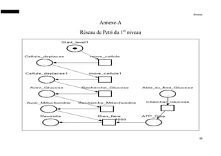 Annexe
88
Annexe-A
Réseau de Petri du 1er
niveau
 