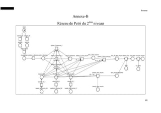 Annexe
89
Annexe-B
Réseau de Petri du 2ème
niveau
 