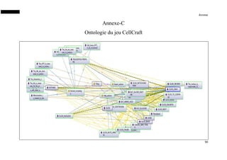 Annexe
90
Annexe-C
Ontologie du jeu CellCraft
 