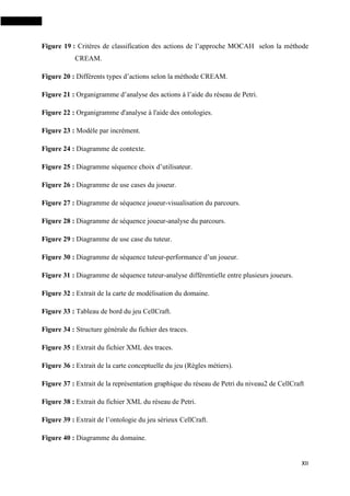XII
Figure 19 : Critères de classification des actions de l’approche MOCAH selon la méthode
CREAM.
Figure 20 : Différents types d’actions selon la méthode CREAM.
Figure 21 : Organigramme d’analyse des actions à l’aide du réseau de Petri.
Figure 22 : Organigramme d'analyse à l'aide des ontologies.
Figure 23 : Modèle par incrément.
Figure 24 : Diagramme de contexte.
Figure 25 : Diagramme séquence choix d’utilisateur.
Figure 26 : Diagramme de use cases du joueur.
Figure 27 : Diagramme de séquence joueur-visualisation du parcours.
Figure 28 : Diagramme de séquence joueur-analyse du parcours.
Figure 29 : Diagramme de use case du tuteur.
Figure 30 : Diagramme de séquence tuteur-performance d’un joueur.
Figure 31 : Diagramme de séquence tuteur-analyse différentielle entre plusieurs joueurs.
Figure 32 : Extrait de la carte de modélisation du domaine.
Figure 33 : Tableau de bord du jeu CellCraft.
Figure 34 : Structure générale du fichier des traces.
Figure 35 : Extrait du fichier XML des traces.
Figure 36 : Extrait de la carte conceptuelle du jeu (Règles métiers).
Figure 37 : Extrait de la représentation graphique du réseau de Petri du niveau2 de CellCraft
Figure 38 : Extrait du fichier XML du réseau de Petri.
Figure 39 : Extrait de l’ontologie du jeu sérieux CellCraft.
Figure 40 : Diagramme du domaine.
 
