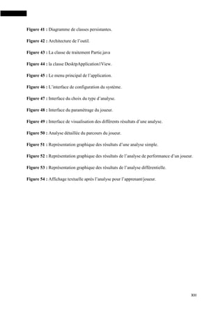 XIII
Figure 41 : Diagramme de classes persistantes.
Figure 42 : Architecture de l’outil.
Figure 43 : La classe de traitement Partie.java
Figure 44 : la classe DesktpApplication1View.
Figure 45 : Le menu principal de l’application.
Figure 46 : L’interface de configuration du système.
Figure 47 : Interface du choix du type d’analyse.
Figure 48 : Interface du paramétrage du joueur.
Figure 49 : Interface de visualisation des différents résultats d’une analyse.
Figure 50 : Analyse détaillée du parcours du joueur.
Figure 51 : Représentation graphique des résultats d’une analyse simple.
Figure 52 : Représentation graphique des résultats de l’analyse de performance d’un joueur.
Figure 53 : Représentation graphique des résultats de l’analyse différentielle.
Figure 54 : Affichage textuelle après l’analyse pour l’apprenant/joueur.
 