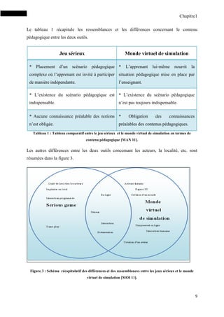 Chapitre1
9
Le tableau 1 récapitule les ressemblances et les différences concernant le contenu
pédagogique entre les deux outils.
Jeu sérieux Monde virtuel de simulation
* Placement d’un scénario pédagogique
complexe où l’apprenant est invité à participer
de manière indépendante.
* L’apprenant lui-même nourrit la
situation pédagogique mise en place par
l’enseignant.
* L’existence du scénario pédagogique est
indispensable.
* L’existence du scénario pédagogique
n’est pas toujours indispensable.
* Aucune connaissance préalable des notions
n’est obligée.
* Obligation des connaissances
préalables des contenus pédagogiques.
Tableau 1 : Tableau comparatif entre le jeu sérieux et le monde virtuel de simulation en termes de
contenu pédagogique [MAN 11].
Les autres différences entre les deux outils concernant les acteurs, la localité, etc. sont
résumées dans la figure 3.
Figure 3 : Schéma récapitulatif des différences et des ressemblances entre les jeux sérieux et le monde
virtuel de simulation [MOI 11].
 
