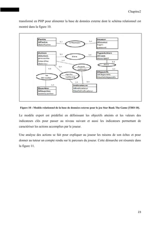 Chapitre2
23
transformé en PHP pour alimenter la base de données externe dont le schéma relationnel est
montré dans la figure 10.
Figure 10 : Modèle relationnel de la base de données externe pour le jeu Star Bank The Game [THO 10].
Le modèle expert est prédéfini en définissant les objectifs atteints et les valeurs des
indicateurs clés pour passer au niveau suivant et aussi les indicateurs permettant de
caractériser les actions accomplies par le joueur.
Une analyse des actions se fait pour expliquer au joueur les raisons de son échec et pour
donner au tuteur un compte rendu sur le parcours du joueur. Cette démarche est résumée dans
la figure 11.
 