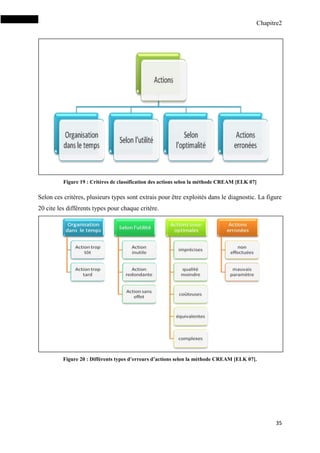 Chapitre2
35
Figure 19 : Critères de classification des actions selon la méthode CREAM [ELK 07]
Selon ces critères, plusieurs types sont extrais pour être exploités dans le diagnostic. La figure
20 cite les différents types pour chaque critère.
Figure 20 : Différents types d’erreurs d’actions selon la méthode CREAM [ELK 07].
 