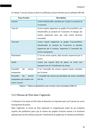Chapitre2
36
Le tableau 3 suivant résume et décrit les différentes actions illustrées par la méthode CREAM.
Type d’action Description
Experte Action franchissable, attendue par l’expert au moment de
l’exécution.
Trop tôt Action experte (appartient au graphe d’accessibilité), non
franchissable au moment de l’exécution. Il manque des
actions auparavant pour que cette action devienne
exécutable.
Trop tard Action experte (appartient au graphe d’accessibilité),
franchissable au moment de l’exécution et attendue
auparavant par le système. Appartient à l’ensemble des
actions manquantes.
Redondante C’est une action experte, déjà exécutée auparavant par le
joueur.
Inutile Action non experte dont les places en sortie sont
marquées lors de l’initialisation du réseau.
Ensemble des actions
manquantes
C’est l’ensemble des actions expertes jamais exécutées
par le joueur.
Ensemble des actions
manquantes qui rendent une
action correcte
L’ensemble des actions qui précèdent une action considérée
très tôt.
Tableau 3 : Tableau récapitulatif des types d’actions et leurs descriptions [THO 11]
5.4.2 Réseau de Petri dans l’approche
L’utilisation d’un réseau de Petri dans la démarche est important parce qu’il permet de suivre
la progression du joueur.
Dans l’approche, le réseau de Petri représente le comportement expert du jeu (solutions
expertes des problèmes) parce que la citation des graphes d’actions menant à la résolution
optimale peuvent être obtenus juste par l’initialisation du graphe par les données du problème.
 