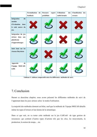 Chapitre2
42
Formalisation du
feedback
Parcours expert
prédéfinis
Utilisations des
outils formels
Classification des
erreurs
Intégration du
module
d’évaluation dans
le code source du
jeu.
Intégration du jeu
sérieux dans une
plateforme
d’apprentissages
Suivi basé sur les
réseaux Bayésiens
Approche de
l’équipe MOCAH-
LIP6
Tableau 4 : tableau comparatifs entre les différentes méthodes de suivi.
7.Conclusion
Durant ce deuxième chapitre, nous avons présenté les différentes méthodes de suivi de
l’apprenant dans les jeux sérieux selon le mode d’utilisation.
La majorité des méthodes donnent un bilan, sauf que la méthode de l’équipe MOCAH détaille
même les types d’erreurs et leur donne de la sémantique.
Dans ce que suit, on va tester cette méthode sur le jeu CellCraft –de type gestion de
ressources- qui contient d’autres types d’actions tels que les clics, les mouvements, la
production, la notion du temps,…etc.
 