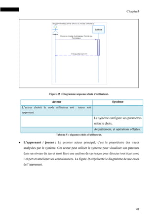 Chapitre3
47
Figure 25 : Diagramme séquence choix d’utilisateur.
Acteur Système
L’acteur choisit le mode utilisateur soit tuteur soit
apprenant
Le système configure ses paramètres
selon le choix.
Acquittement, et opérations offertes.
Tableau 5 : séquence choix d’utilisateur.
 L’apprenant / joueur : Le premier acteur principal, c’est le propriétaire des traces
analysées par le système. Cet acteur peut utiliser le système pour visualiser son parcours
dans un niveau du jeu et aussi faire une analyse de ces traces pour détecter tout écart avec
l’expert et améliorer ses connaissances. La figure 26 représente le diagramme de use cases
de l’apprenant.
 