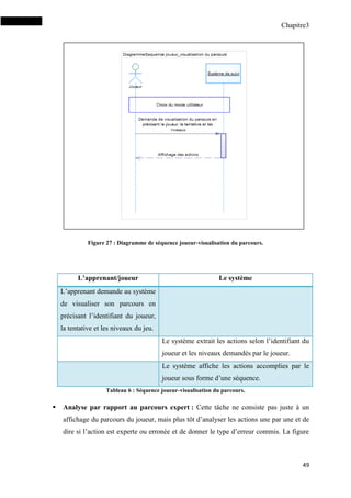 Chapitre3
49
Figure 27 : Diagramme de séquence joueur-visualisation du parcours.
L’apprenant/joueur Le système
L’apprenant demande au système
de visualiser son parcours en
précisant l’identifiant du joueur,
la tentative et les niveaux du jeu.
Le système extrait les actions selon l’identifiant du
joueur et les niveaux demandés par le joueur.
Le système affiche les actions accomplies par le
joueur sous forme d’une séquence.
Tableau 6 : Séquence joueur-visualisation du parcours.
 Analyse par rapport au parcours expert : Cette tâche ne consiste pas juste à un
affichage du parcours du joueur, mais plus tôt d’analyser les actions une par une et de
dire si l’action est experte ou erronée et de donner le type d’erreur commis. La figure
 