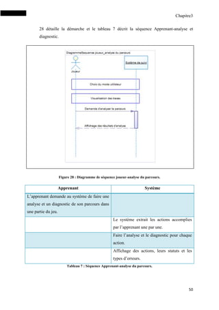 Chapitre3
50
28 détaille la démarche et le tableau 7 décrit la séquence Apprenant-analyse et
diagnostic.
Figure 28 : Diagramme de séquence joueur-analyse du parcours.
Apprenant Système
L’apprenant demande au système de faire une
analyse et un diagnostic de son parcours dans
une partie du jeu.
Le système extrait les actions accomplies
par l’apprenant une par une.
Faire l’analyse et le diagnostic pour chaque
action.
Affichage des actions, leurs statuts et les
types d’erreurs.
Tableau 7 : Séquence Apprenant-analyse du parcours.
 