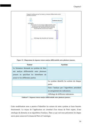 Chapitre3
53
Figure 31 : Diagramme de séquence tuteur-analyse différentielle entre plusieurs joueurs.
Tuteur Système
Le formateur demande au système de faire
une analyse différentielle entre plusieurs
joueurs en spécifiant les identifiants du
joueur et les différentes parties.
Le système identifie les actions de chaque
partie.
Faire l’analyse par l’algorithme précédent
en enregistrant des indicateurs.
Affichage de différents indicateurs.
Tableau 9 : Séquence tuteur-analyse différentielle entre plusieurs joueurs.
Cette modélisation nous a permis d’identifier les acteurs de notre système et leurs besoins
fonctionnels. Le noyau de l’application est constitué d’un réseau de Petri expert, d’une
ontologie du domaine et un algorithme d’analyse. Dans ce qui suit nous présentons les étapes
suivis pour concevoir le réseau de Petri et l’ontologie.
 