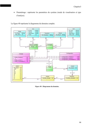 Chapitre3
66
 Paramétrage : représente les paramètres du système (mode de visualisation et type
d’analyse).
La figure 40 représente le diagramme du domaine complet.
Figure 40 : Diagramme du domaine.
 